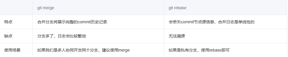 git merge vs git rebase.png